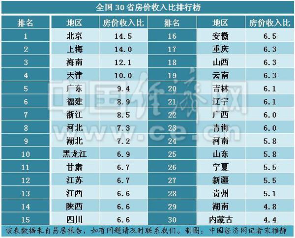人均收入排名江苏_江苏一般公共预算收入(3)