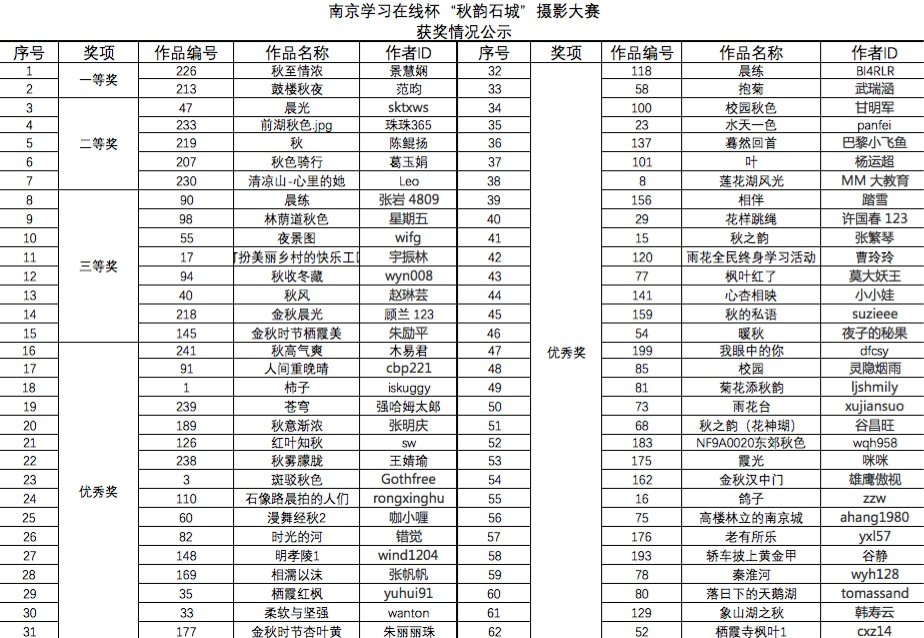 摄影大赛获奖情况