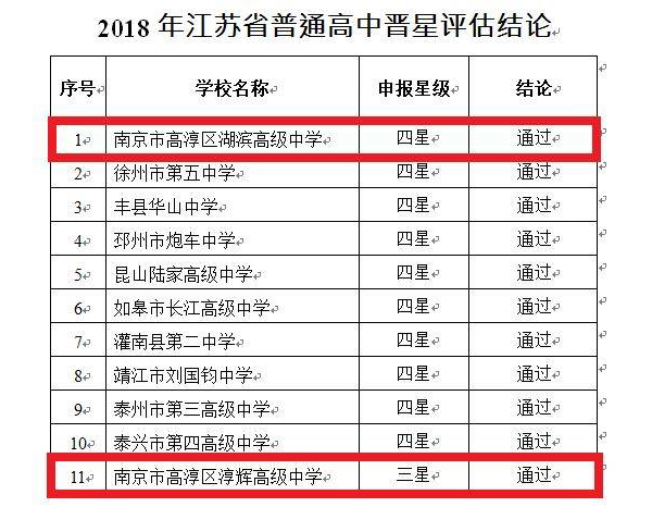 最新成为!南京这几所女孩公布四星级和三星级漂亮图片学校高中图片